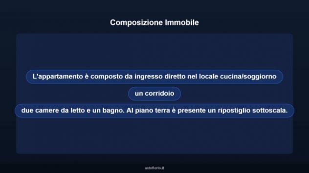 Immobile in asta di 63 m² in vendita a Giffoni Valle Piana - Foto 11