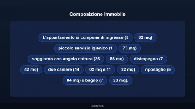 Immobile in asta di 90 m² in vendita a Ciciliano - Foto 12