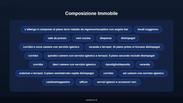 Immobile in asta di 1457 m² in vendita a Montecatini-Terme - Foto 10