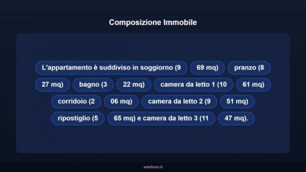Immobile in asta di 111 m² in vendita a Trinità d'Agultu e Vignola - Foto 12