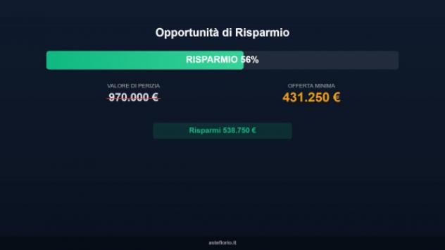 Immobile in asta di 2710 m² in vendita a Locate di Triulzi - Foto 10
