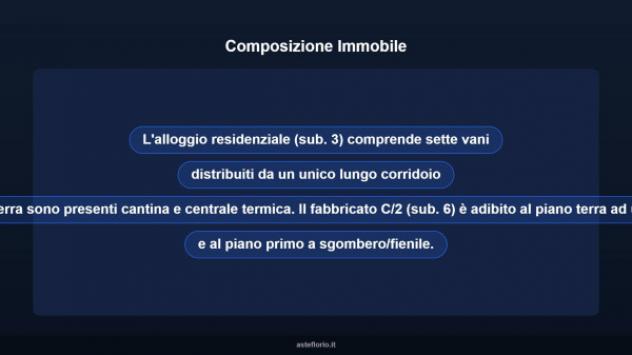 Immobile in asta di 210 m² in vendita a Castelletto Uzzone - Foto 14