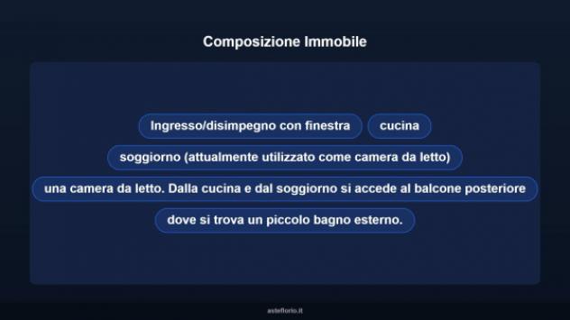 Immobile in asta di 71 m² in vendita a Livorno - Foto 12