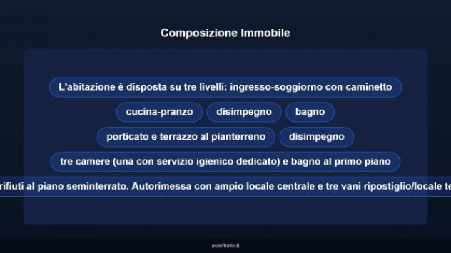 Immobile in asta di 248 m² con più di 5 locali e box auto in vendita a Castelfranco di Sotto - Foto 14