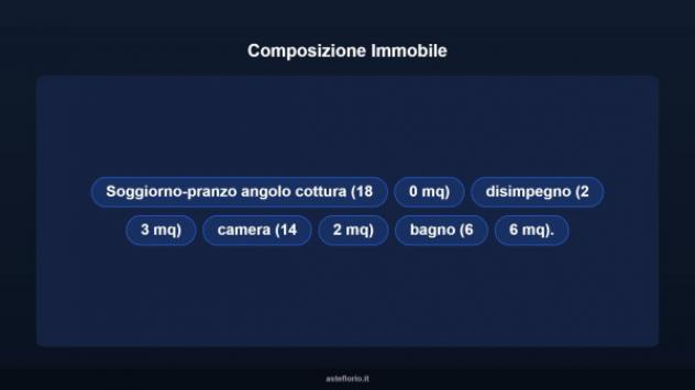 Immobile in asta di 50 m² in vendita a Conegliano - Foto 18