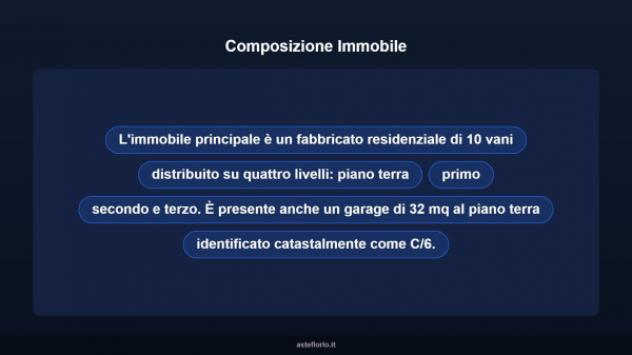 Immobile in asta di 210 m² con più di 5 locali e box auto in vendita a Ragusa - Foto 10