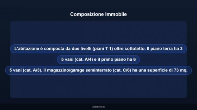 Immobile in asta di 73 m² con più di 5 locali in vendita a Ravanusa - Foto 16
