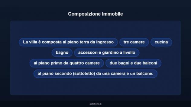 Immobile in asta di 302 m² con più di 5 locali e box auto in vendita a Roma - Foto 10
