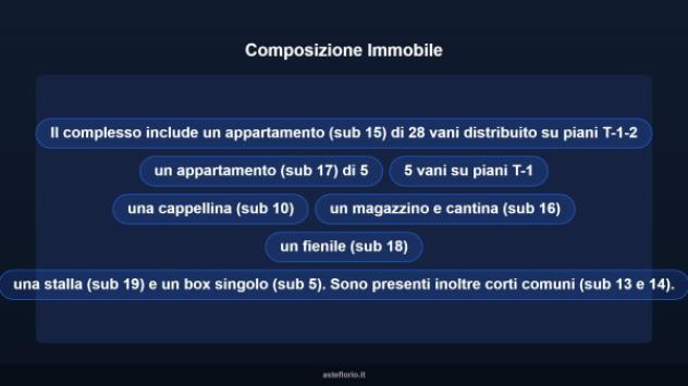 Immobile in asta di 697 m² in vendita a Muccia - Foto 9