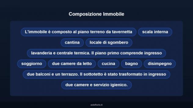 Immobile in asta di 251 m² in vendita a Cherasco - Foto 10