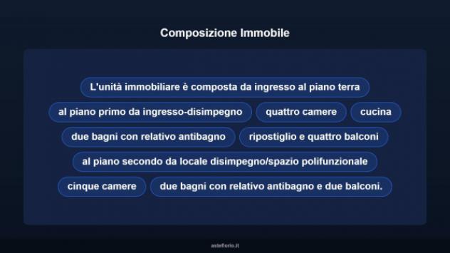 Immobile in asta di 498 m² con più di 5 locali in vendita a Circello - Foto 16