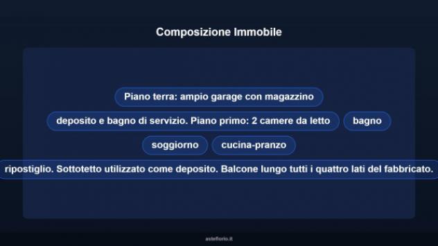 Immobile in asta di 481 m² con più di 5 locali in vendita a Lamezia Terme - Foto 11