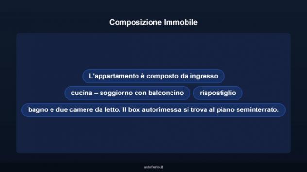 Immobile in asta di 90 m², box auto in vendita a Bagnolo Cremasco - Foto 11