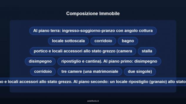 Immobile in asta di 396 m² con più di 5 locali in vendita a San Martino di Lupari - Foto 12