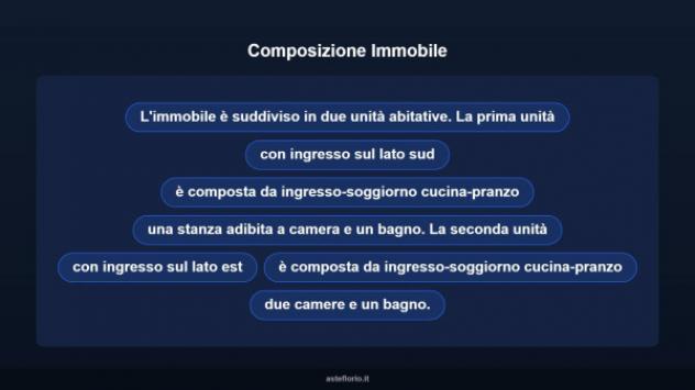 Immobile in asta di 154 m² in vendita a Potenza Picena - Foto 10