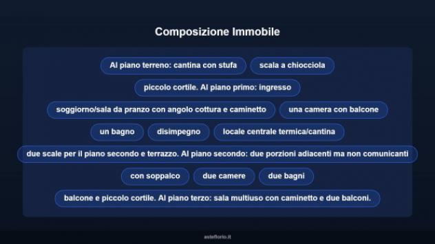 Immobile in asta di 286 m² con più di 5 locali in vendita a Limone Piemonte - Foto 13