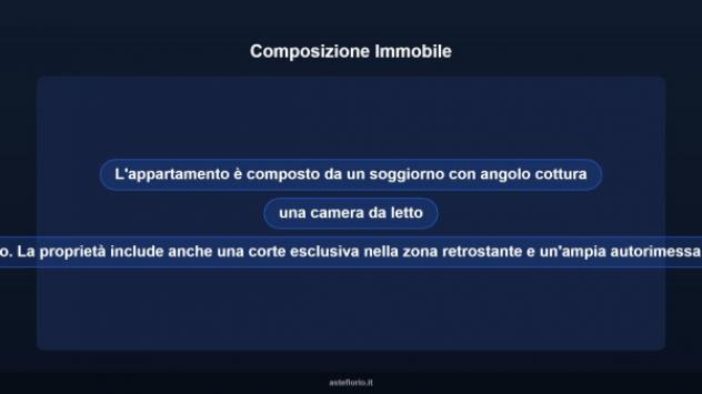 Immobile in asta di 68 m², box auto in vendita a Cervia - Foto 17