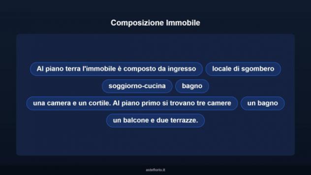 Immobile in asta di 319 m² con più di 5 locali in vendita a Siliqua - Foto 18