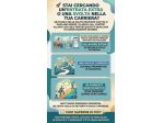 Consulente network marketing
