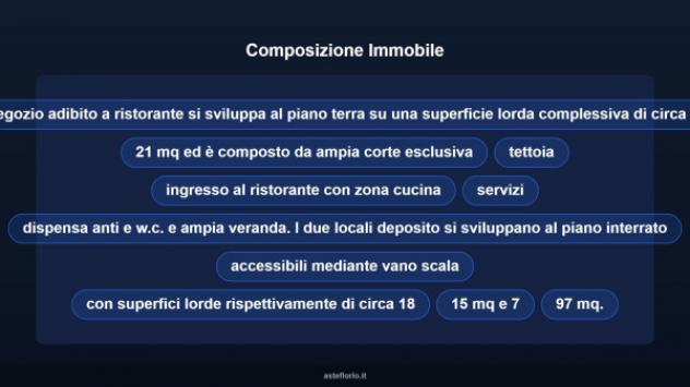 Immobile in asta di 293 m² in vendita a Riccione - Foto 10