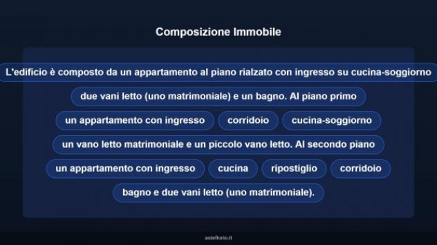 Immobile in asta di 207 m² con più di 5 locali in vendita a Catania - Foto 10