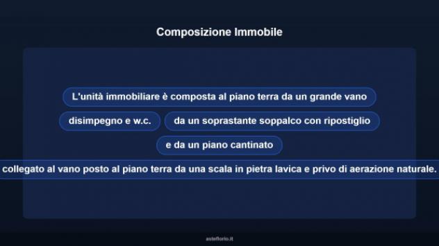 Immobile in asta di 131 m² in vendita a Catania - Foto 7