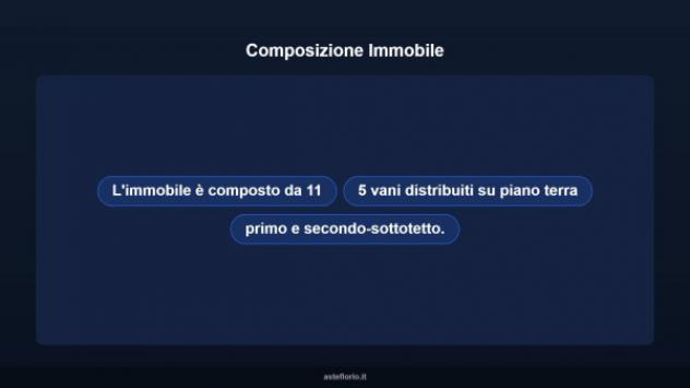 Immobile in asta di 287 m² con più di 5 locali in vendita a San Miniato - Foto 10