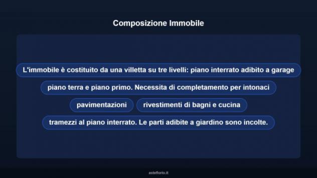 Immobile in asta di 235 m², box auto in vendita a Scurcola Marsicana - Foto 11