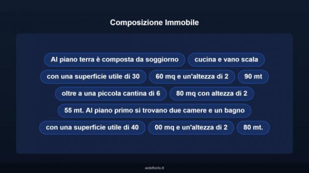 Immobile in asta di 100 m² in vendita a Petrella Salto - Foto 16