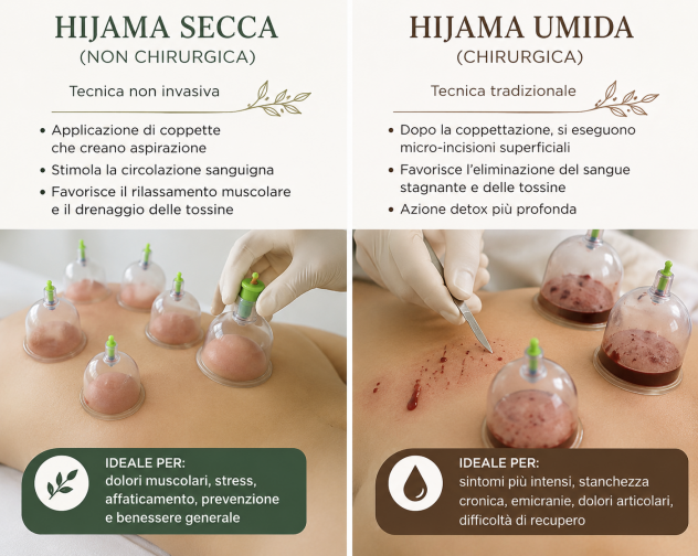 Coppettazione Hijama Professionale | Benessere Naturale e Tradizione - Foto 3 Tel:3791589772