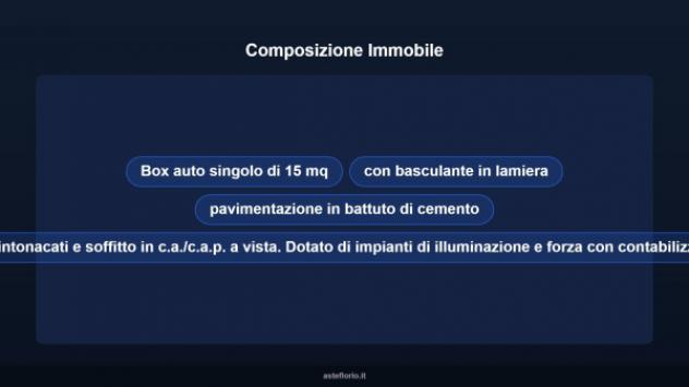 Immobile in asta di 15 m² in vendita a Torino - Foto 8