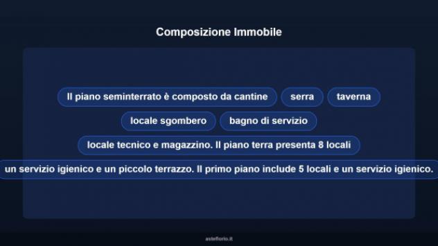 Immobile in asta di 341 m² con più di 5 locali e box auto doppio in vendita a Oglianico - Foto 11