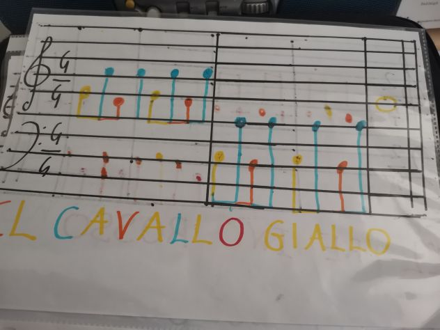 Lezioni di pianoforte per bambini e ragazzi dai 3 ai 14 anni๐ค ๐ง๐ป ๐ฉ๐พ ๐น - Foto 3