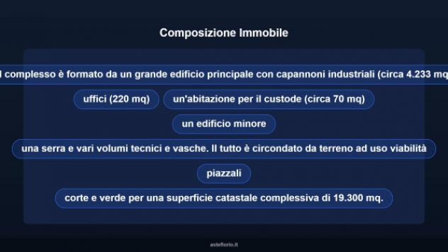 Immobile in asta di 4233 m² in vendita a Serravalle Pistoiese - Foto 9