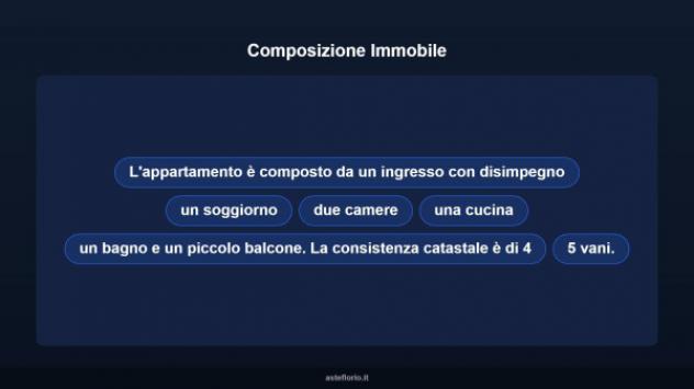 Immobile in asta di 75 m² in vendita a Carbonia - Foto 11