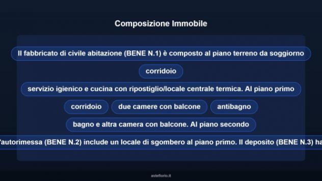 Immobile in asta di 327 m² con più di 5 locali e box auto in vendita a San Sebastiano da Po - Foto 18