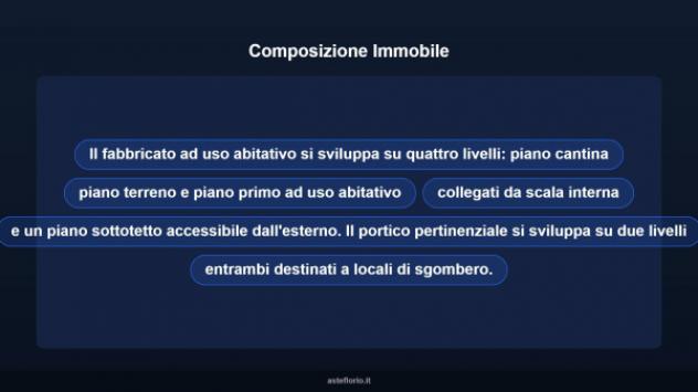 Immobile in asta di 309 m² con più di 5 locali in vendita a Tigliole - Foto 12