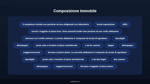 Immobile in asta di 4920 m² in vendita a Lunamatrona - Foto 7