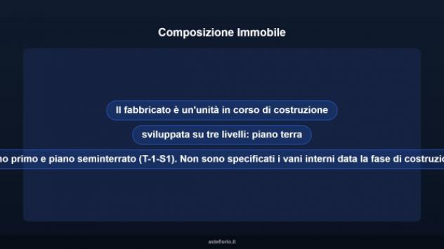 Immobile in asta di 512 m² in vendita a Castelnuovo Cilento - Foto 10