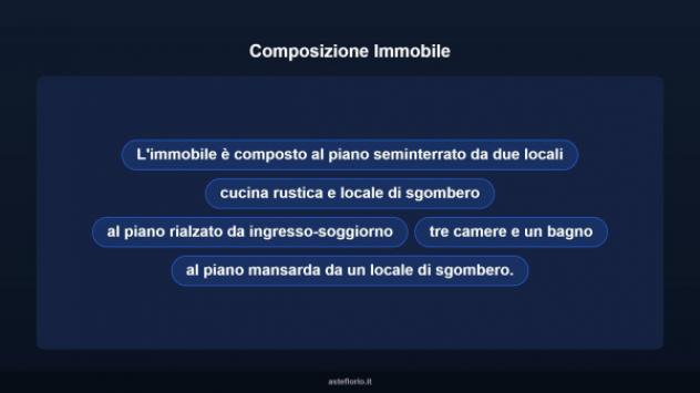 Immobile in asta di 245 m² con più di 5 locali in vendita a Serramanna - Foto 15