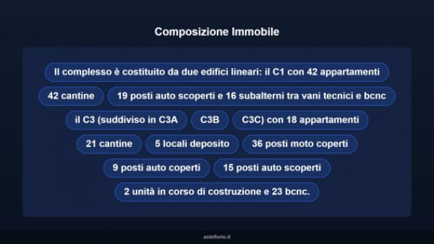 Immobile in asta di 25000 m² in vendita a Nerola - Foto 6