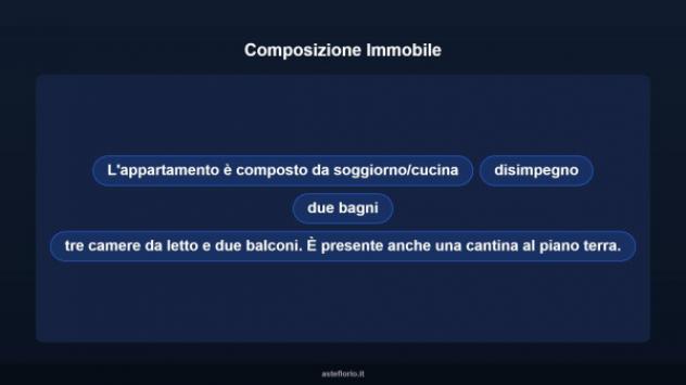 Immobile in asta di 208 m² con più di 5 locali e posto auto in vendita a Tribiano - Foto 11