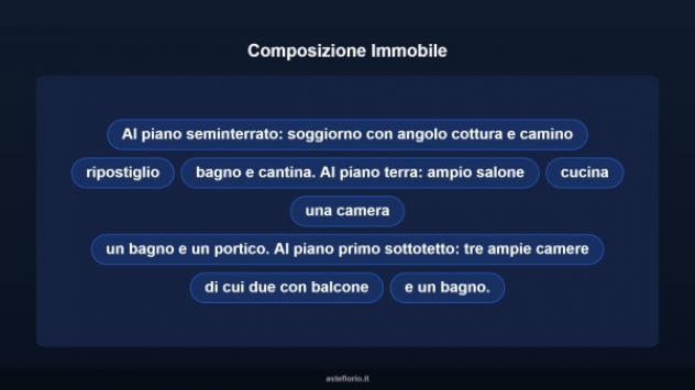 Immobile in asta di 327 m² con più di 5 locali e box auto doppio in vendita a Guidonia Montecelio - Foto 12