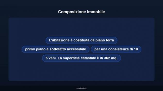 Immobile in asta di 362 m² con più di 5 locali in vendita a Ravenna - Foto 10