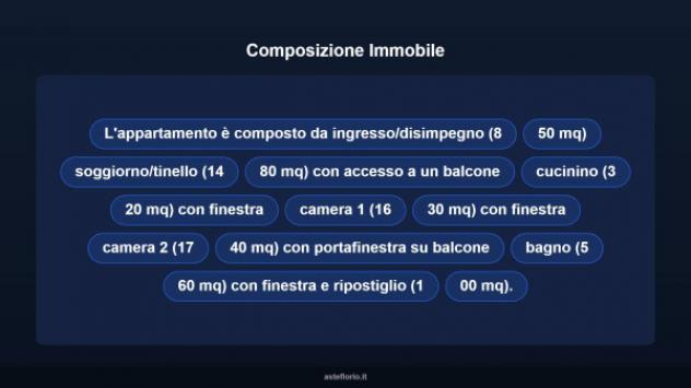 Immobile in asta di 80 m² in vendita a Asti - Foto 13