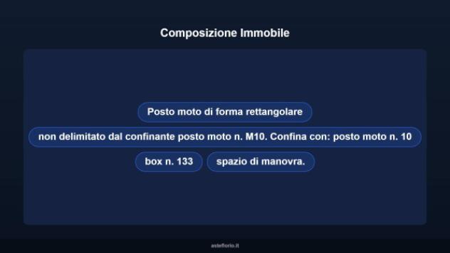 Immobile in asta di 2 m² in vendita a Roma - Foto 9