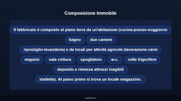 Immobile in asta di 303 m² in vendita a Frontone - Foto 8