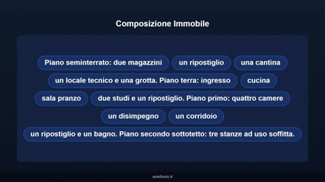 Immobile in asta di 419 m² con più di 5 locali in vendita a Monte Urano - Foto 17