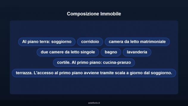 Immobile in asta di 112 m² in vendita a Vittoria - Foto 12