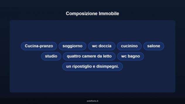 Immobile in asta di 197 m² con più di 5 locali in vendita a Valledolmo - Foto 9